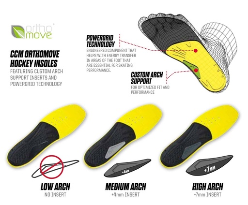 CCM ORTHMOVE SKATE INSOLES